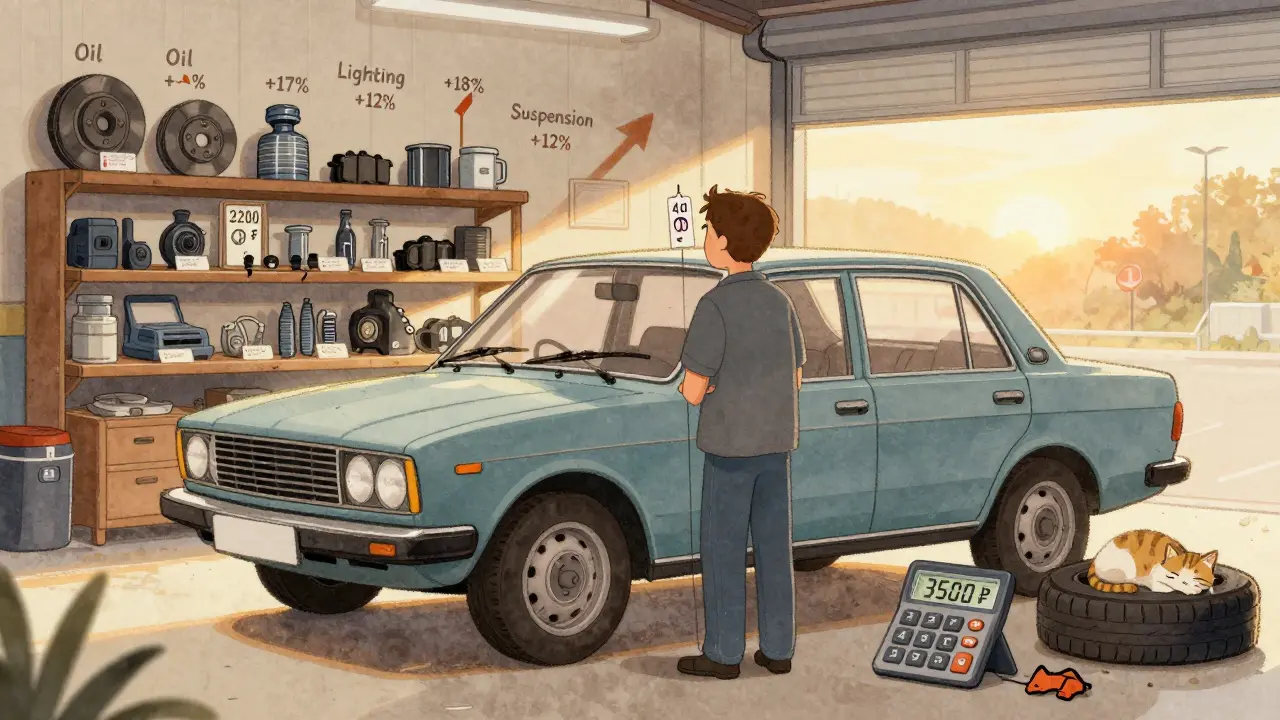 Рост цен на запчасти: причины и влияние на обслуживание автомобилей в 2026 году